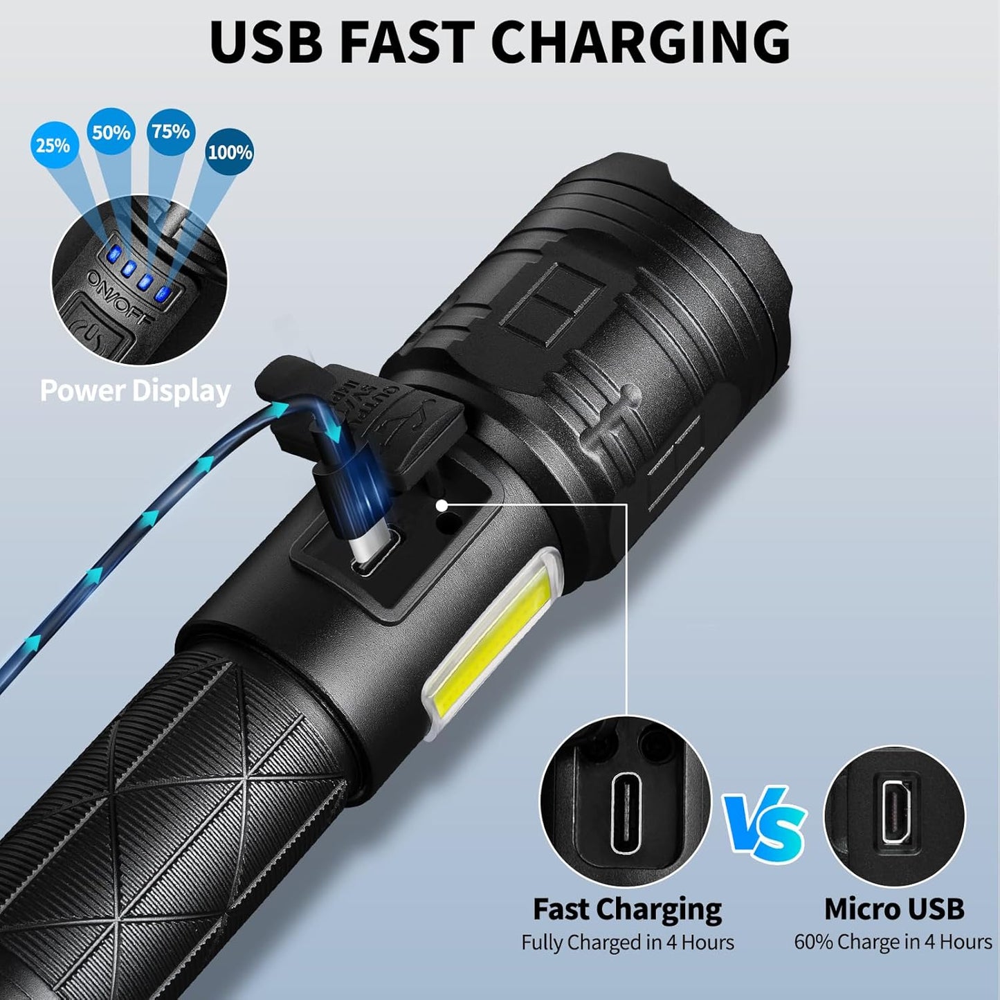 99,000 Lumen Rechargeable LED Flashlight - Super Bright, Waterproof, 7 Modes - 2 Pack for Camping & Home Use