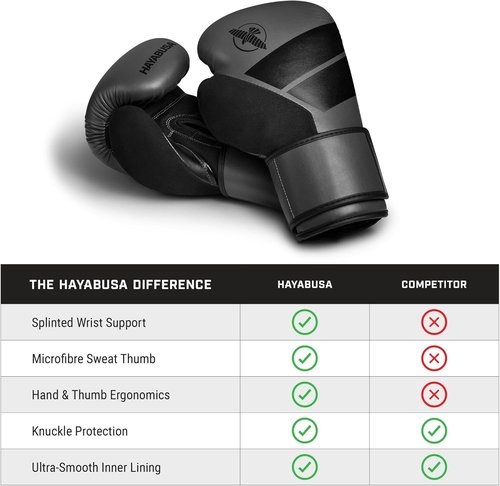 Hayabusa S4 Boxing Gloves - PU Leather for Men, Women & Kids | Training, Sparring, Kickboxing, MMA - 10oz to 16oz