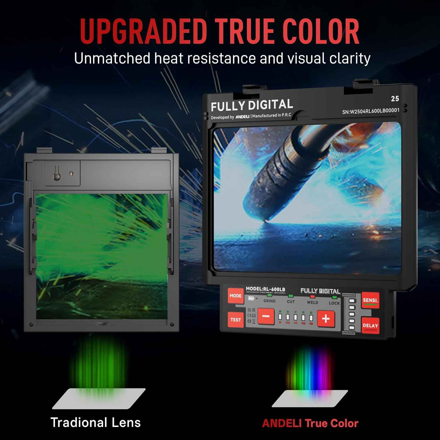 ANDELI Auto Darkening Welding Helmet - 180° Panoramic View, Solar & Rechargeable, True Color Shade 4/5-9/9-13