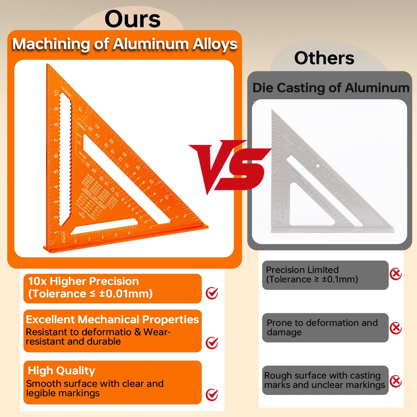 Carpenter Square 12 Inch, Matework Rafter Square for Angle Drawing Measuring Ruler, Framing Square Tool Aluminum for Woodworking, Carpentry