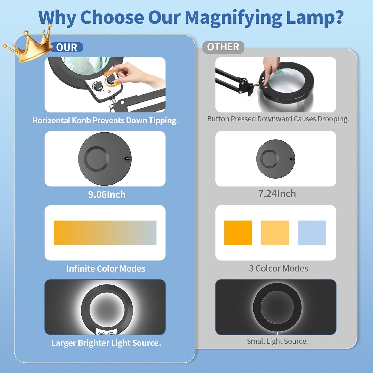 12X LED Magnifying Glass with Light & Clamp - Hands-Free Desk Lamp for Crafting & Reading