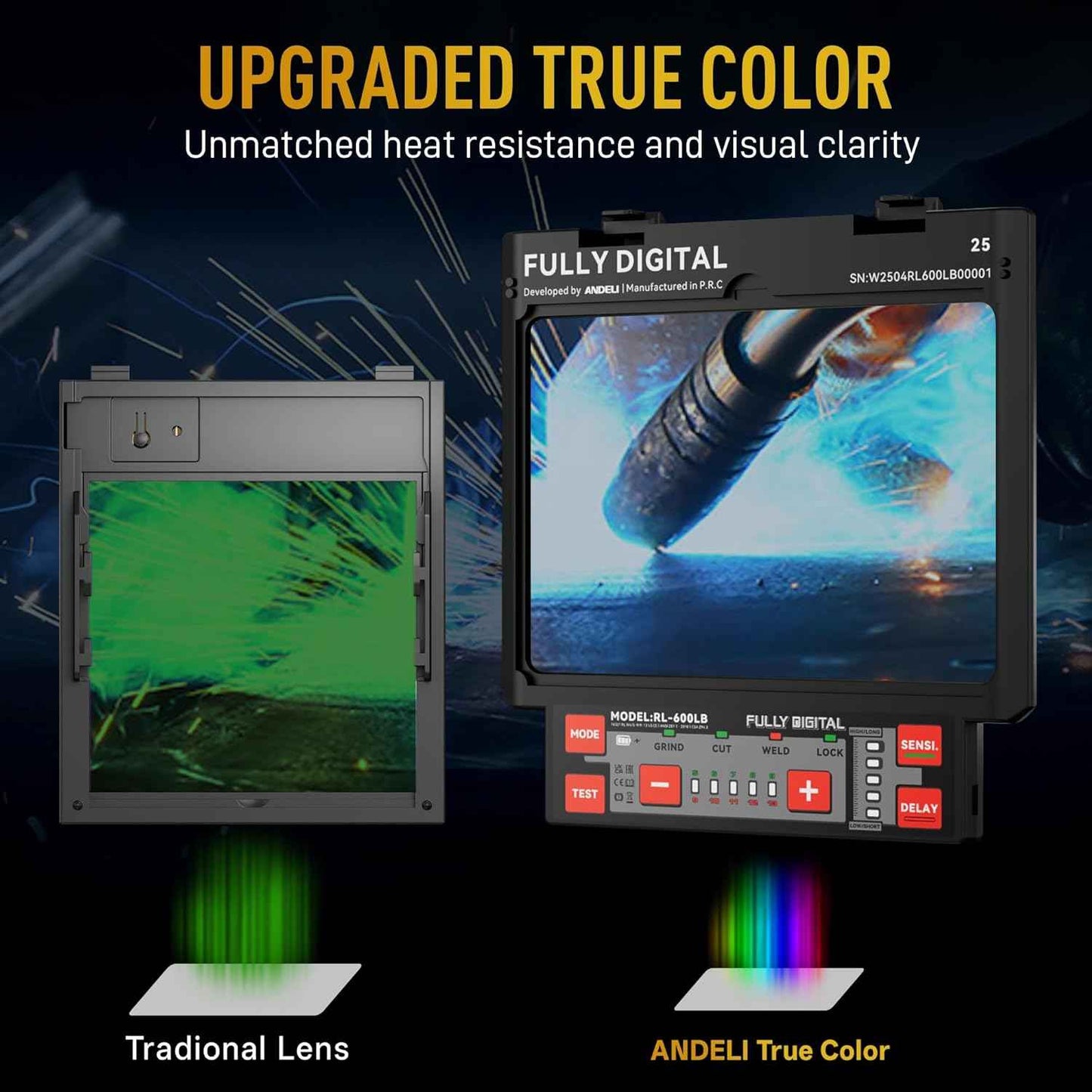 ANDELI Auto Darkening Welding Helmet - 180° Panoramic View, Solar & Rechargeable, True Color Shade 4/5-9/9-13