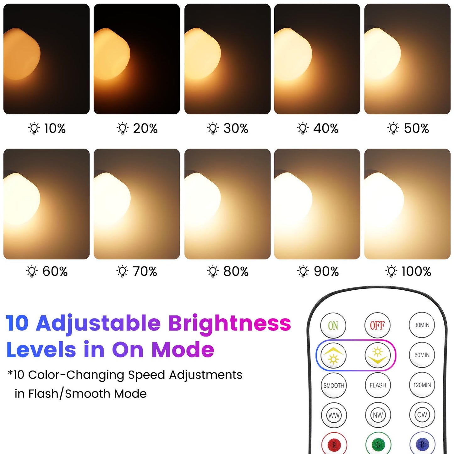 Yochoice 2-Pack Rechargeable Battery Operated Light Bulb with Remote Control, E26 Battery Powered Dimmable Light Bulb with 3 Color Temperatures + 12 RGB Colors, Detachable LED Bulb for Wall Sconce