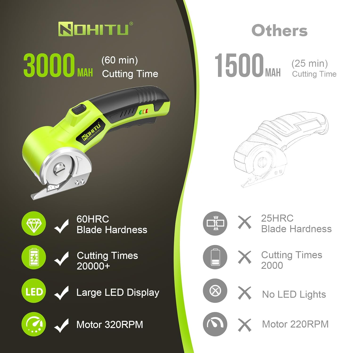 Rechargeable Cordless Electric Scissors - 4V Rotary Cutter with LED Light & 2 Blades for Fabric, Cardboard, and Plastic