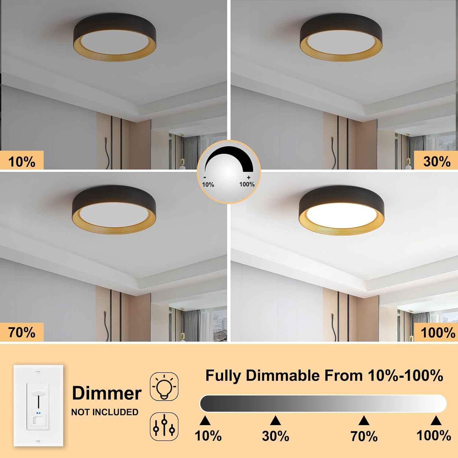 24W Dimmable LED Flush Mount Ceiling Light Fixture - 11.81" Modern 5CCT 3000K-6500K for Kitchen, Hallway & Laundry Room