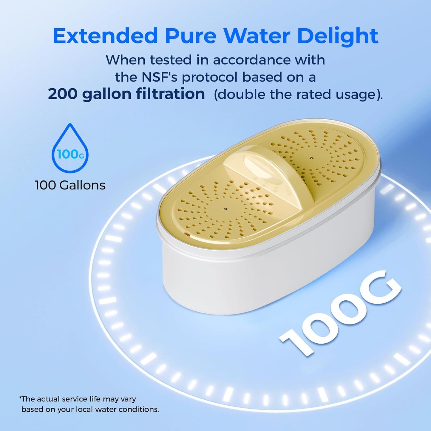Waterdrop Replacement Filters 3-Pack - NSF Certified for PFAS, PFOA, Chlorine Removal