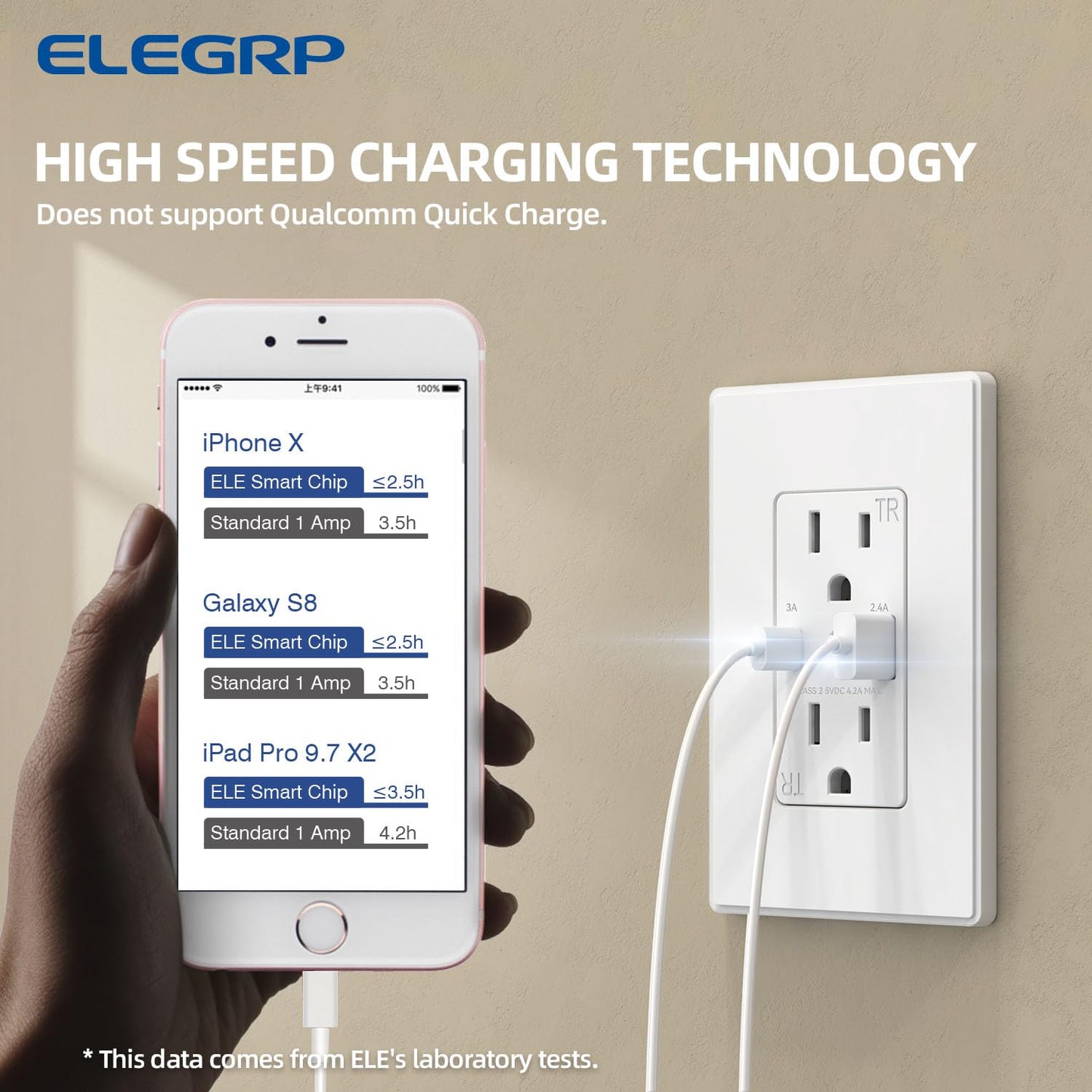 USB Charger Wall Outlet with USB A & C Ports - 15A Tamper Resistant, UL Listed, 6 Pack - Matte Light Almond