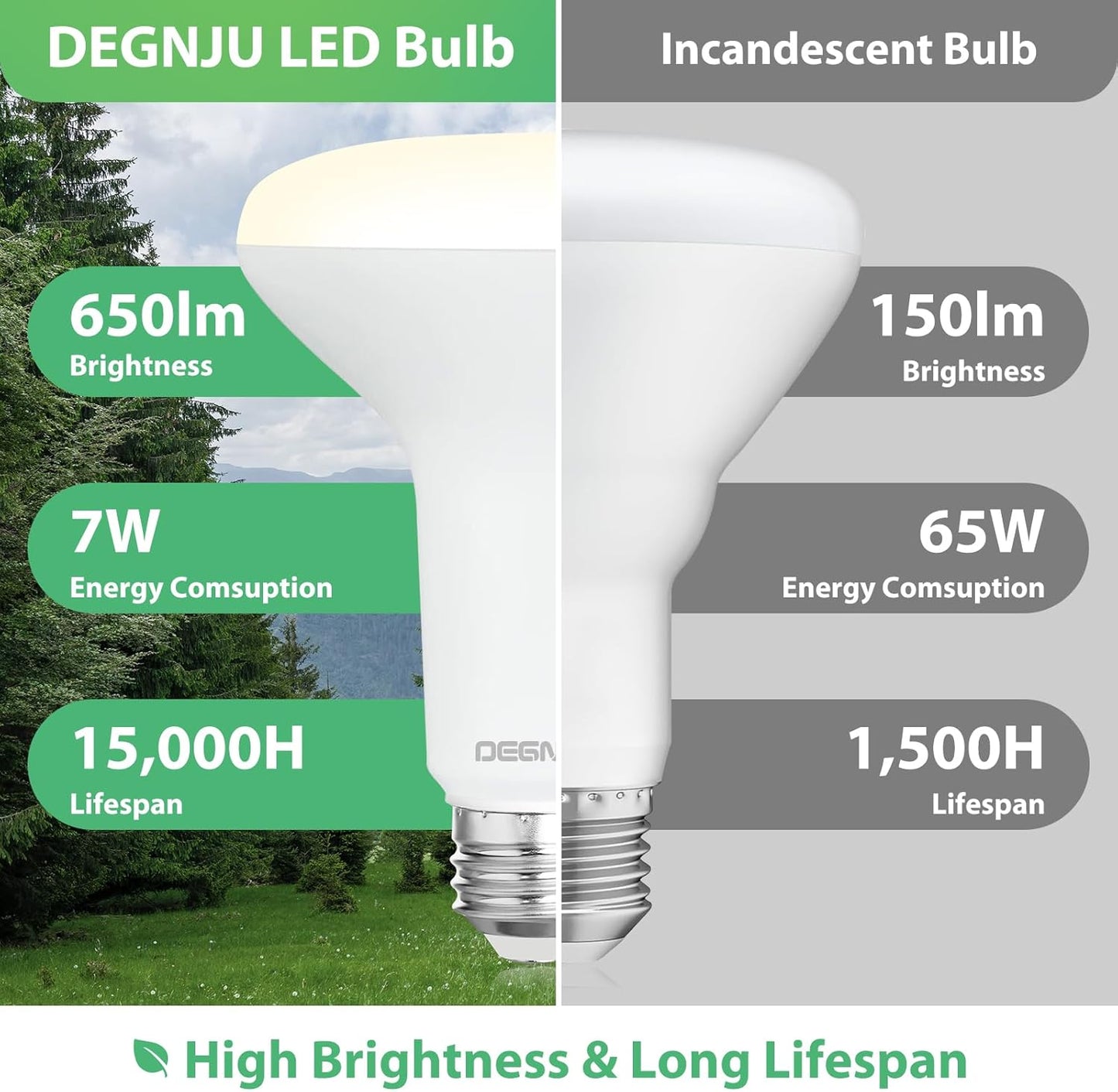 BR30 LED Flood Light Bulbs 24-Pack, 7W Dimmable 650LM Soft White 2700K, E26 Base