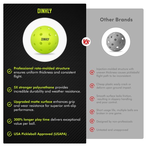 Dinkly Pickleball Balls, Outdoor Pickleballs USAPA Approved, Enhanced Durability Pickle Ball with Roto-Molded & Seamless Design, 40 Holes Green Pickleballs for Beginners Professionals, 12 Pack