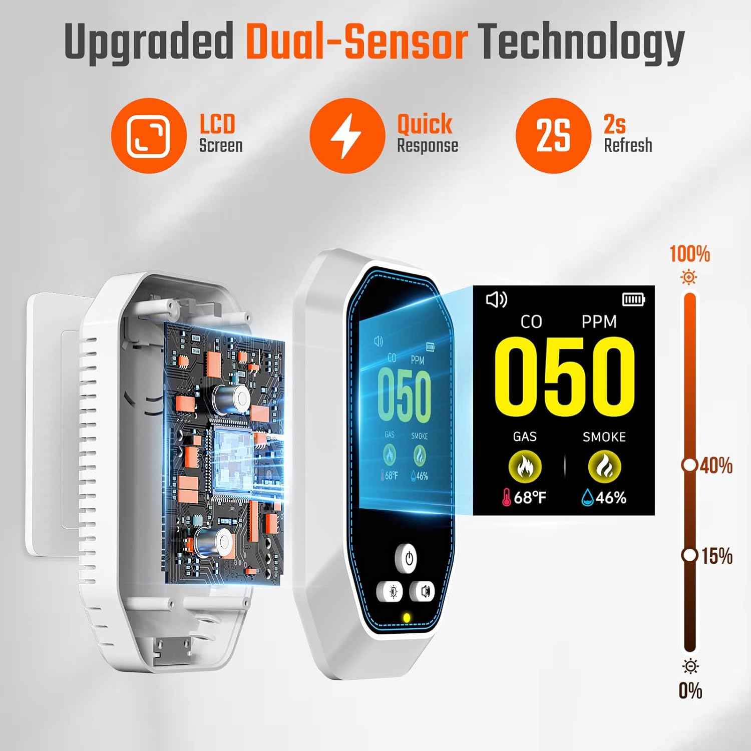 5-in-1 Carbon Monoxide Detector & Natural Gas Leak Alarm with LCD Display - Battery Backup, Temp/Humidity Monitor for Home & Travel
