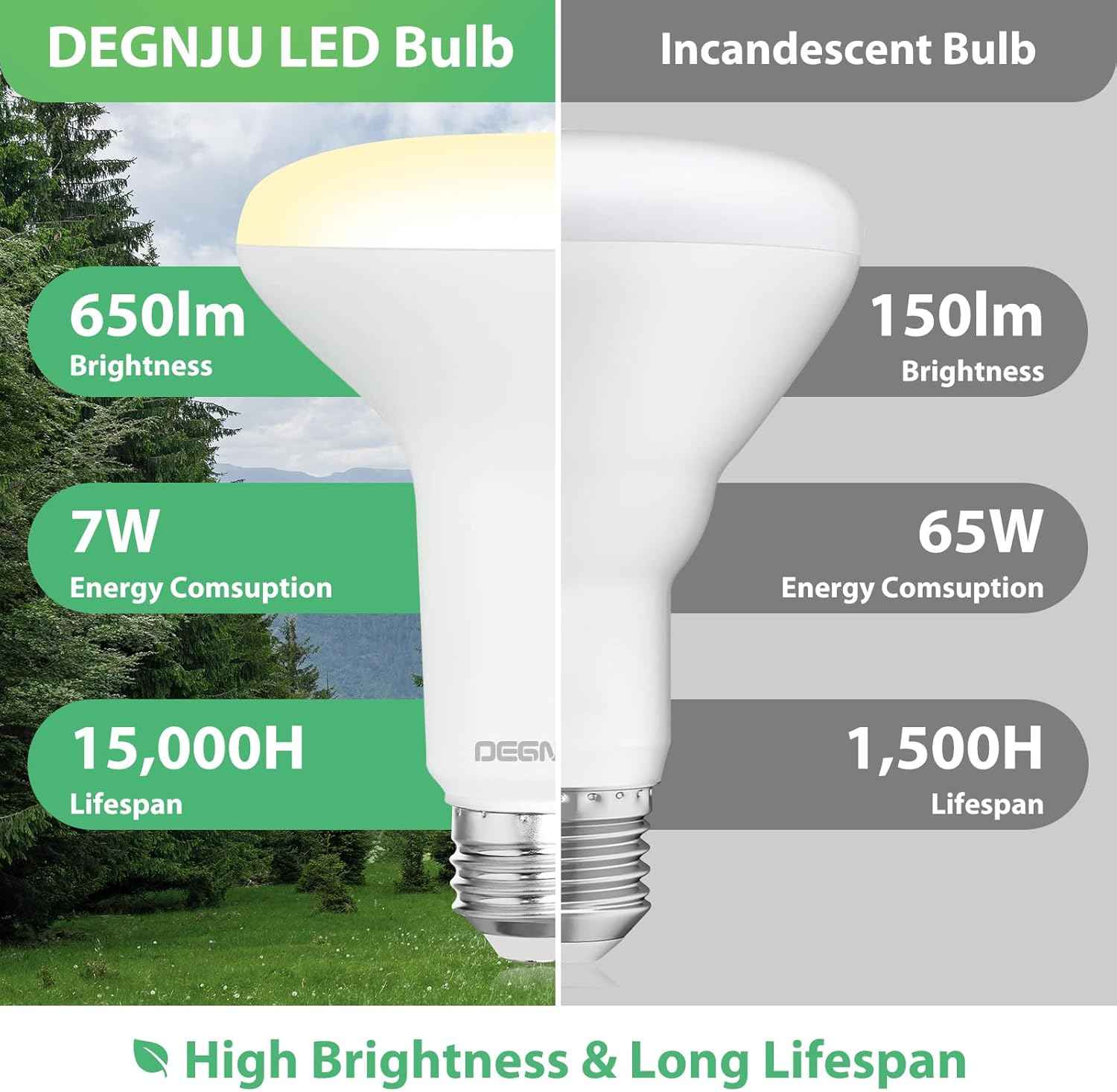 BR30 LED Flood Light Bulbs 24-Pack, 7W Dimmable 650LM Soft White 2700K, E26 Base