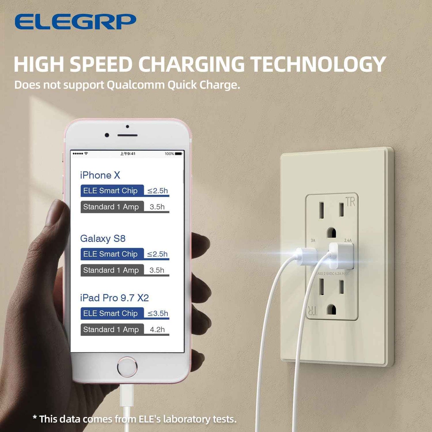 USB Wall Charger Outlet with A & C Ports - 15A Tamper Resistant, UL Listed, 6 Pack, Light Almond