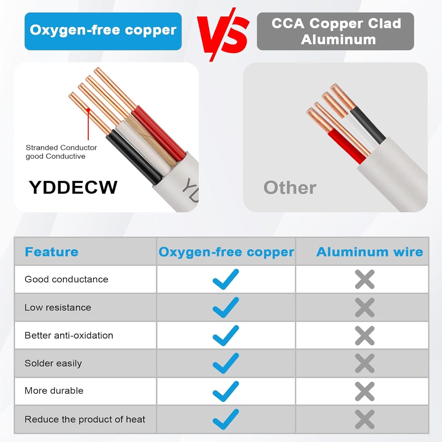 14 Gauge NM-B Wire with Ground - 50FT Pure Copper Indoor Electrical Cable for Outlets & Switches