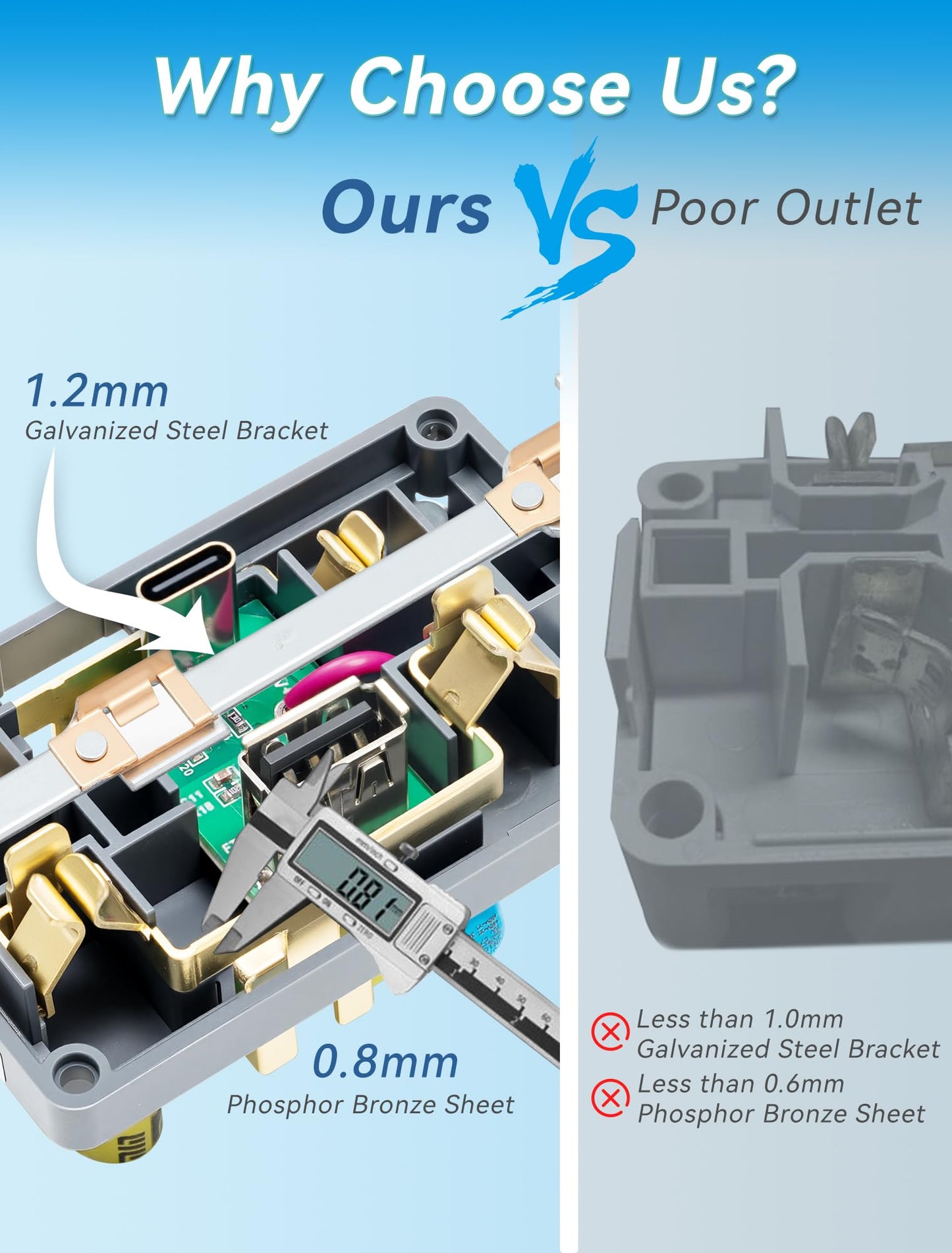 1 Pack USB Outlet 20 Amp TR Tamper Resistant Wall Receptacle with USB C and USB A Ports UL Listed CSA Certified Standard Wall Plate Included White