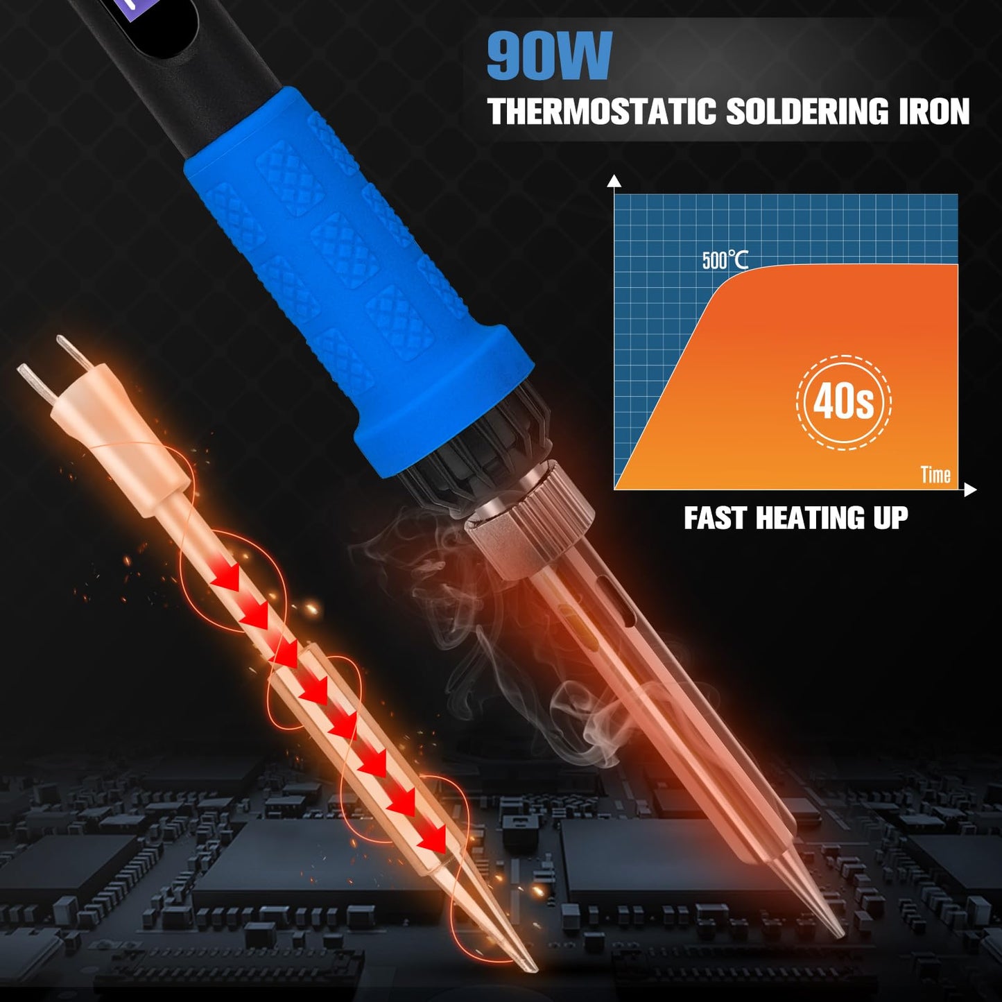 Soldering Iron Kit, 90W LED Display Adjustable Temperature Soldering Iron Automatic Sleep Mode Soldering Gun with 5PCS Tips, Solder Wire, Stand, Flux, Welding Tool for Repair, Electric Repairing, DIY