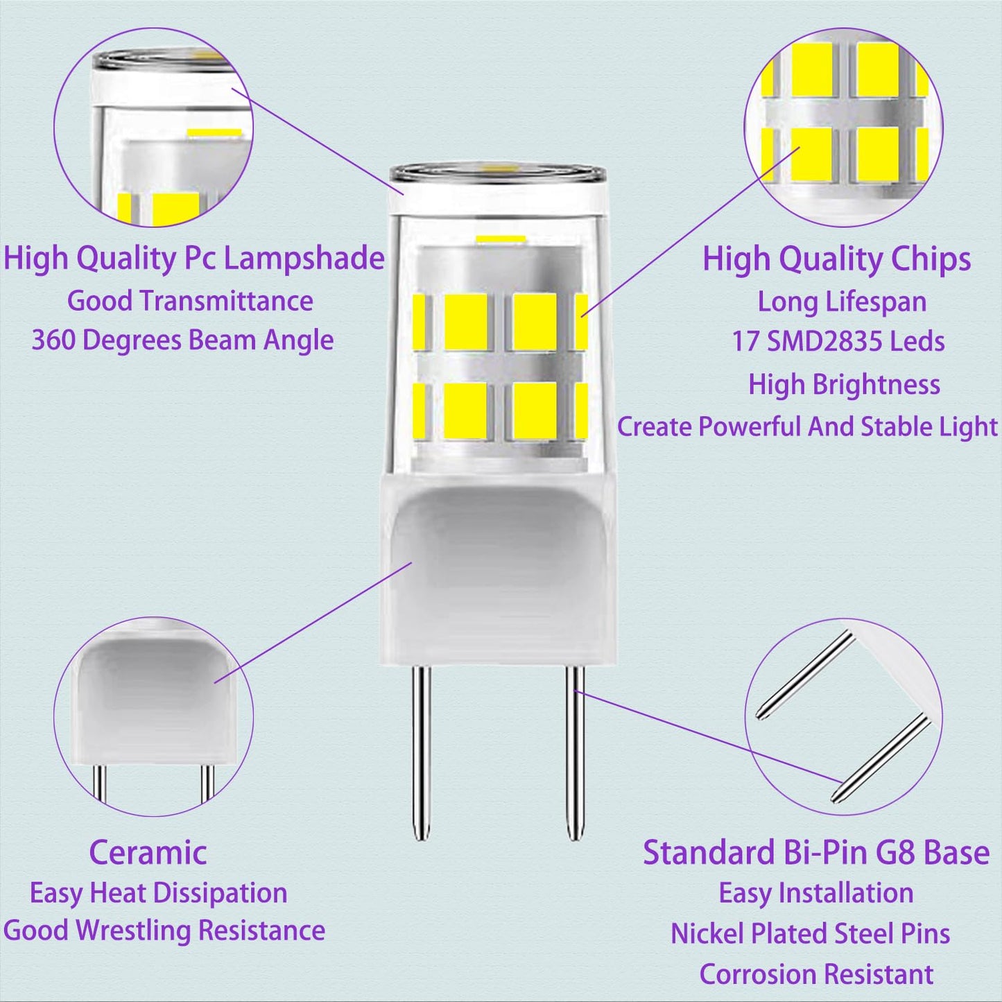 G8 Led Bulb,T4 3W Replacement for 20-25W Halogen Bulb,Daylight White 6000K,GY8.6 JCD Type Bi-Pin Base,120V,Puck Light Bulb,for GE Microwave Light,Under Cabinet, Under Counter Kitchen Lighting(5Pack)