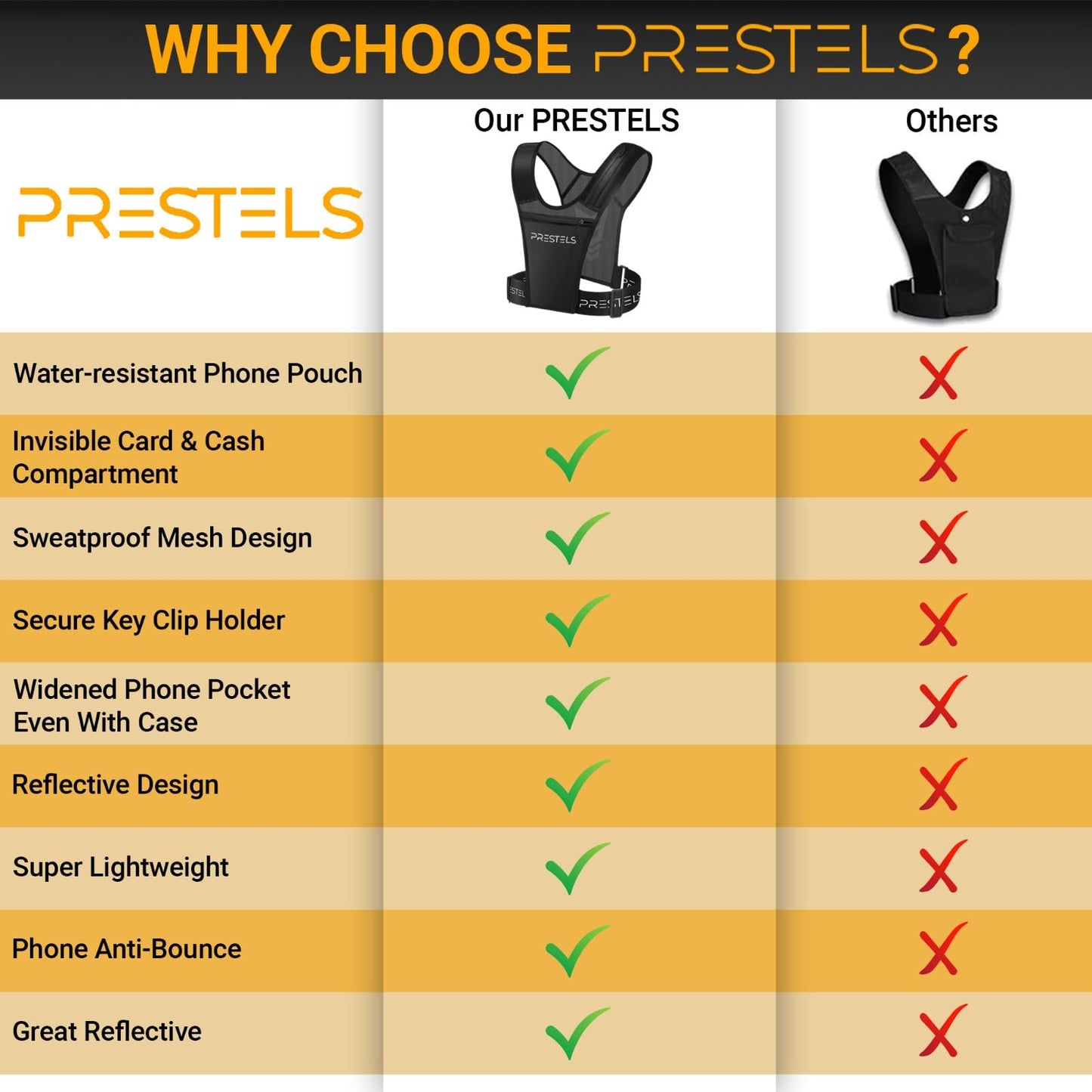 PRESTELS Running Vest Phone Holder for Men & Women, Reflective Running Chest Pack, Adjustable Breathable Vest with Multiple Pockets for Phone, Water Bottle, Keys & Essentials