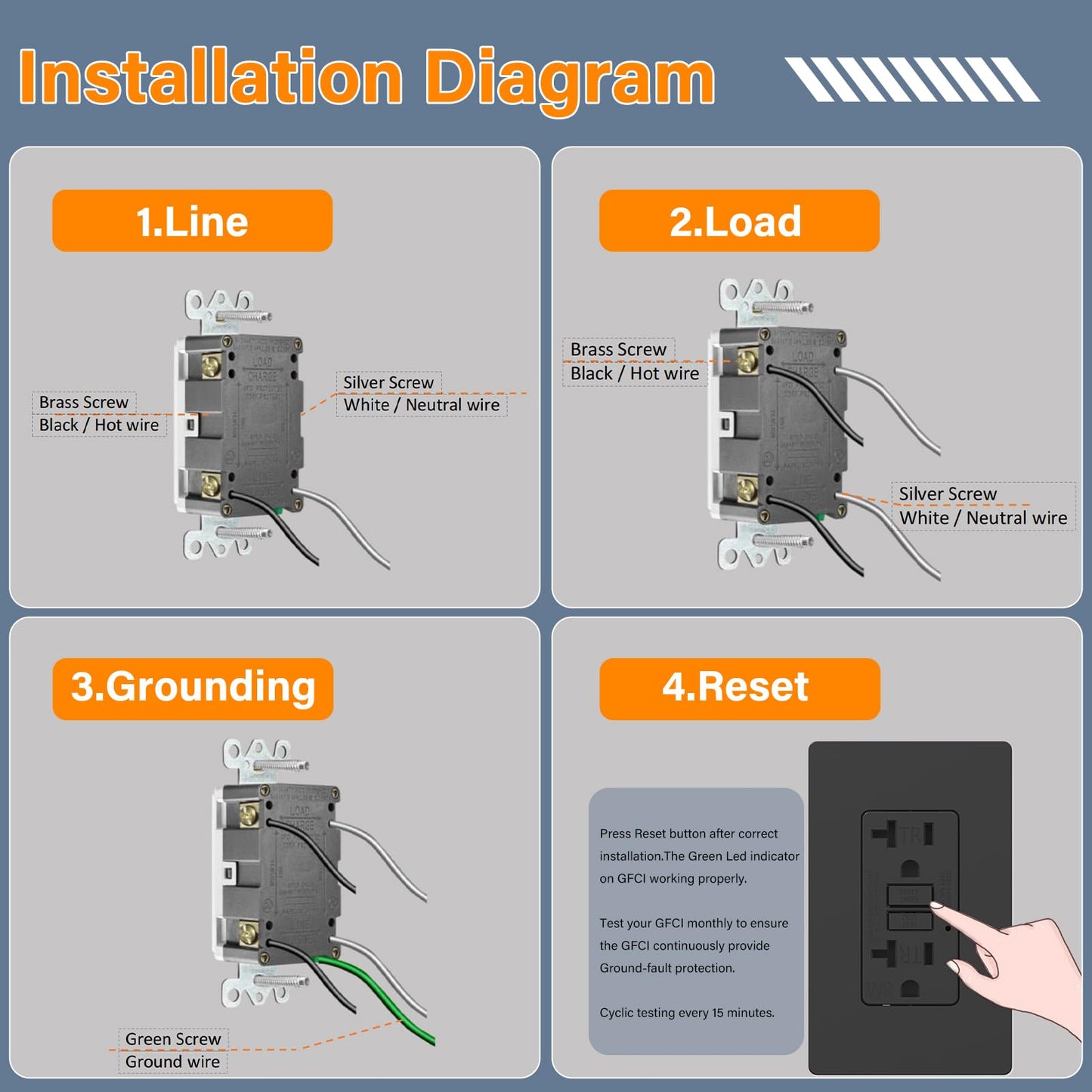 BSEED GFCI Outlet 20 Amp, Self-Test GFI Electrical Outlet with LED Indicator, Weather & Tamper Resistant GFCI Receptacle, Ground Fault Circuit Interrupters with Wall Plate, UL Listed, Black