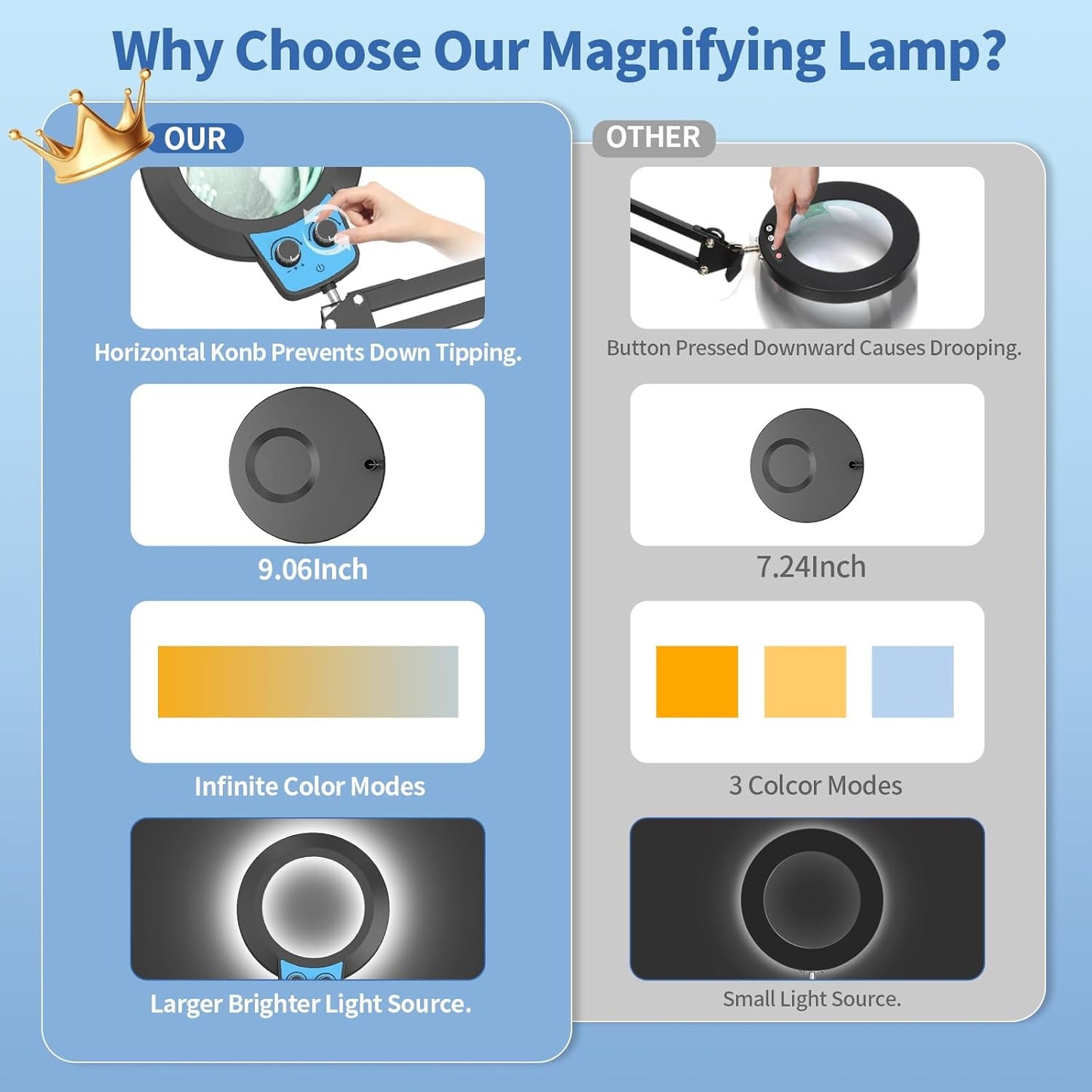 12X LED Magnifying Glass with Light & Clamp - Hands-Free Desk Lamp for Crafting & Reading