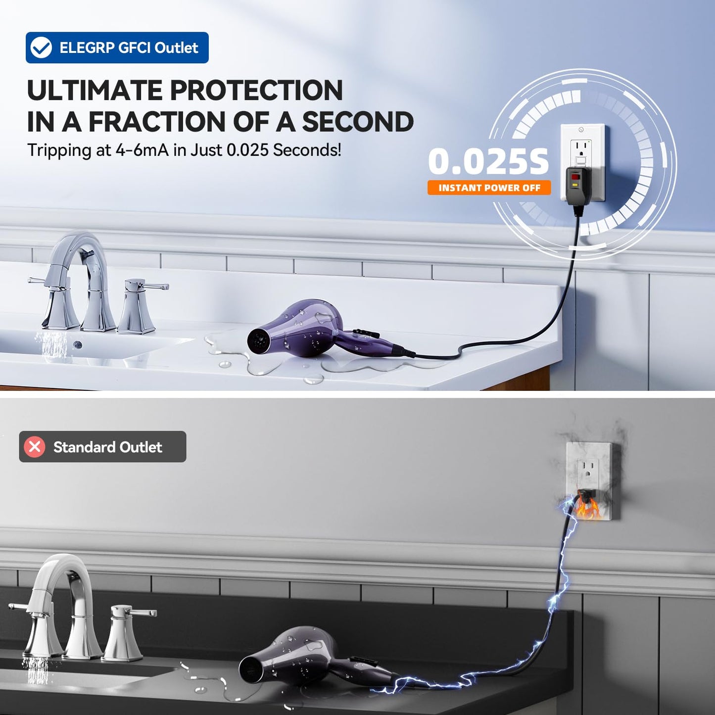 GFCI Outlet 15 Amp - Self-Test Electrical Receptacle with LED Indicator, 10 Pack