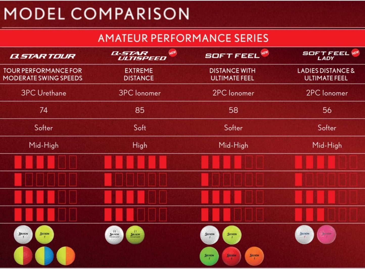 Srixon Soft Feel Golf Balls - Enhanced Distance & Control | Ideal for All Skill Levels