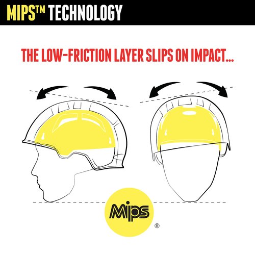 Triple Eight Dual Certified MIPS Bike and Skateboard Helmet, Black Matte, Small/Medium