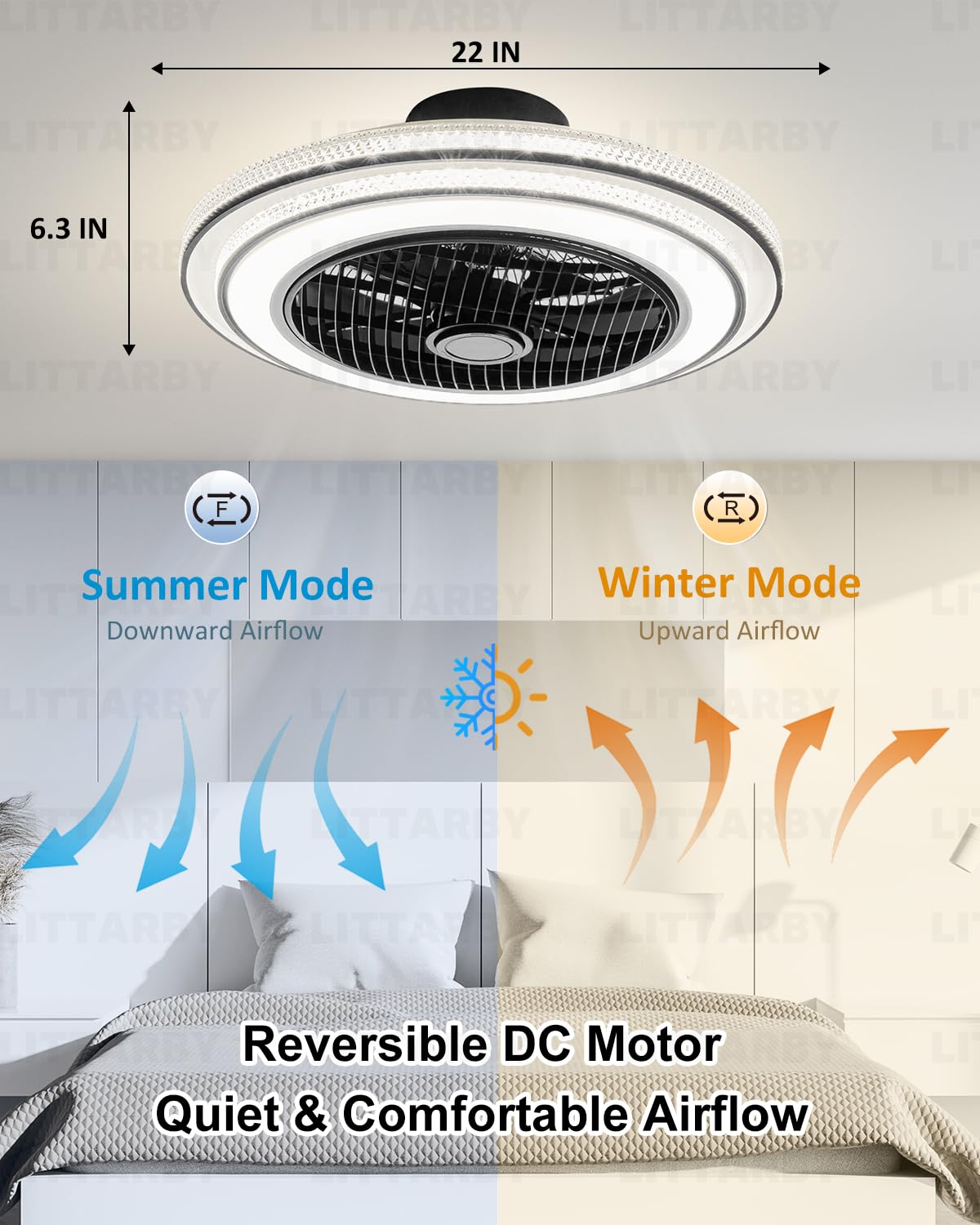 22 Inch Enclosed Bladeless Ceiling Fans with Lights and Remote, Dimmable LED Brightness DC Motor Morden Low Profile Flush Mount Ceiling Fan with Light for Bedroom, Kitchen, Living/Dining Room