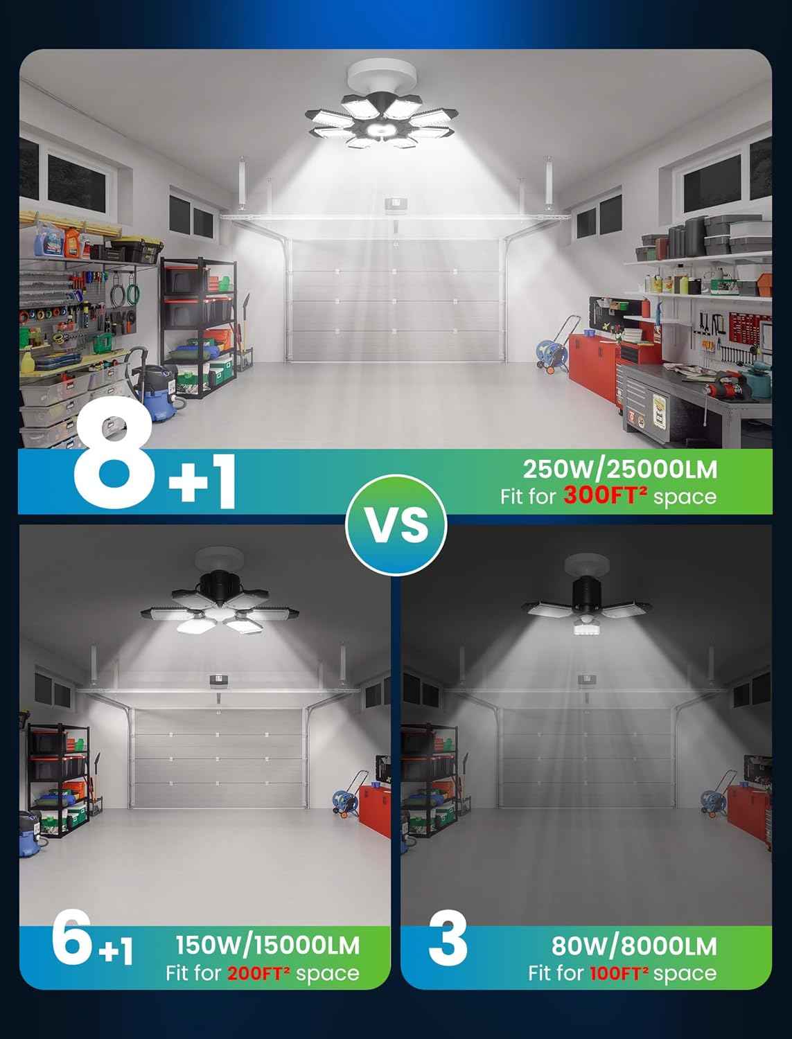 250W LED Garage Lights - 25,000LM Deformable Ceiling Light with 8 Adjustable Panels, E26/E27 Socket - 4 Pack