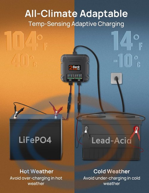 ECO-Worthy 10A Marine Battery Charger - IP68 Waterproof 12V Maintainer for Boat, RV & Car