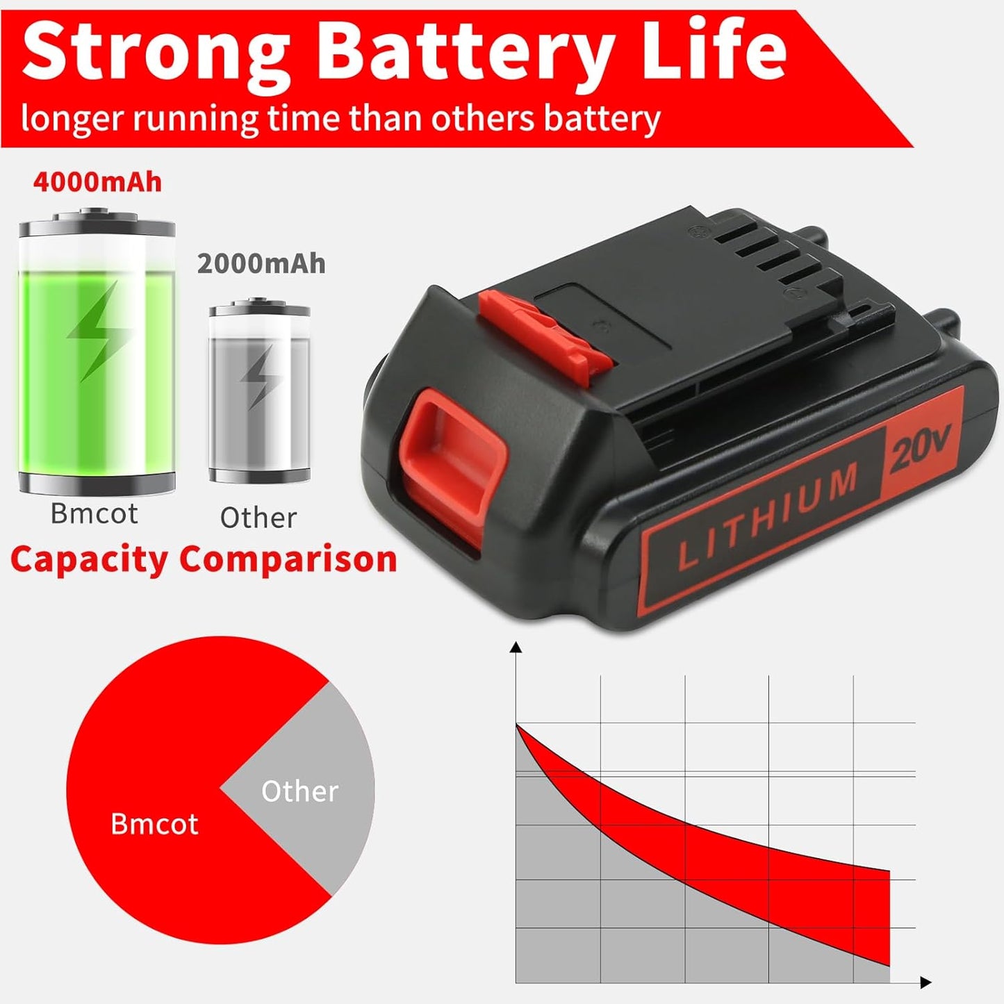 2-Pack 4.0Ah Lithium Replacement Battery for Black & Decker 20V Max Tools - Extended Runtime