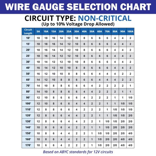 Marine Wire 12 Gauge 2 Conductor - 16 ft Tinned Copper Duplex Flat Insulated Wire for Boats & Trailers