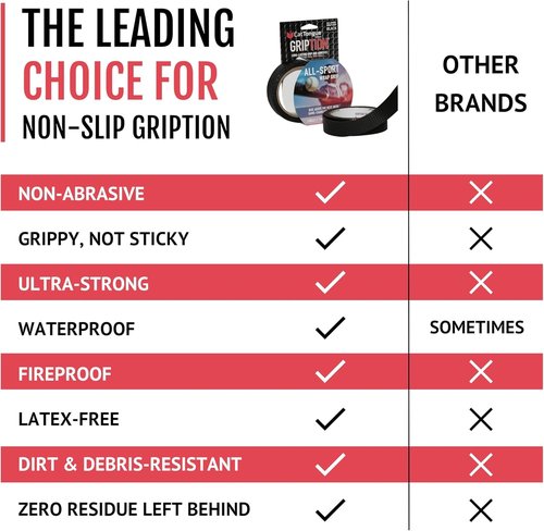 CATTONGUE GRIPS Sports Grip Tape Wrap - Super Grippy Anti-Slip Tape for Golf Clubs & More