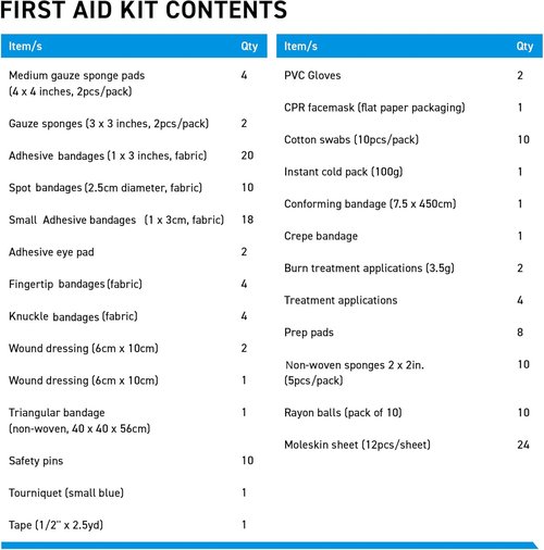 First Aid Kit Refill Supplies | 154-Piece Restock & Replacement Pack for Emergency Care