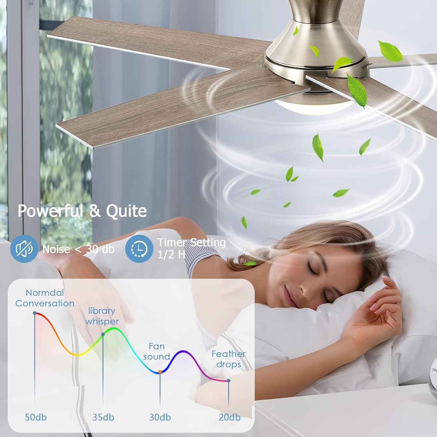48-Inch Low Profile Ceiling Fan with Lights & Remote Control - Dimmable, Noiseless, Reversible Motor for Bedroom & Indoor/Outdoor Use