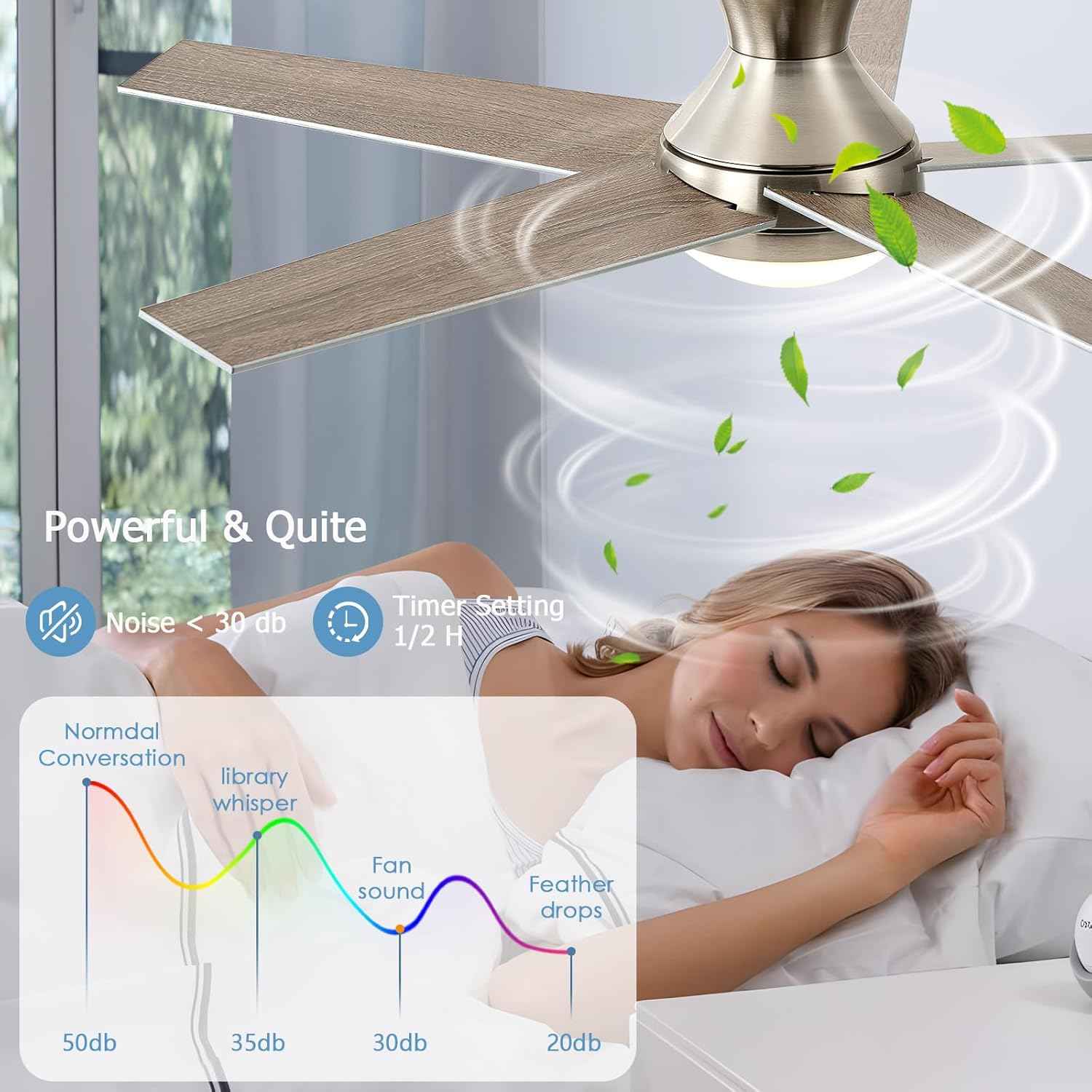 48-Inch Low Profile Ceiling Fan with Lights & Remote Control - Dimmable, Noiseless, Reversible Motor for Bedroom & Indoor/Outdoor Use