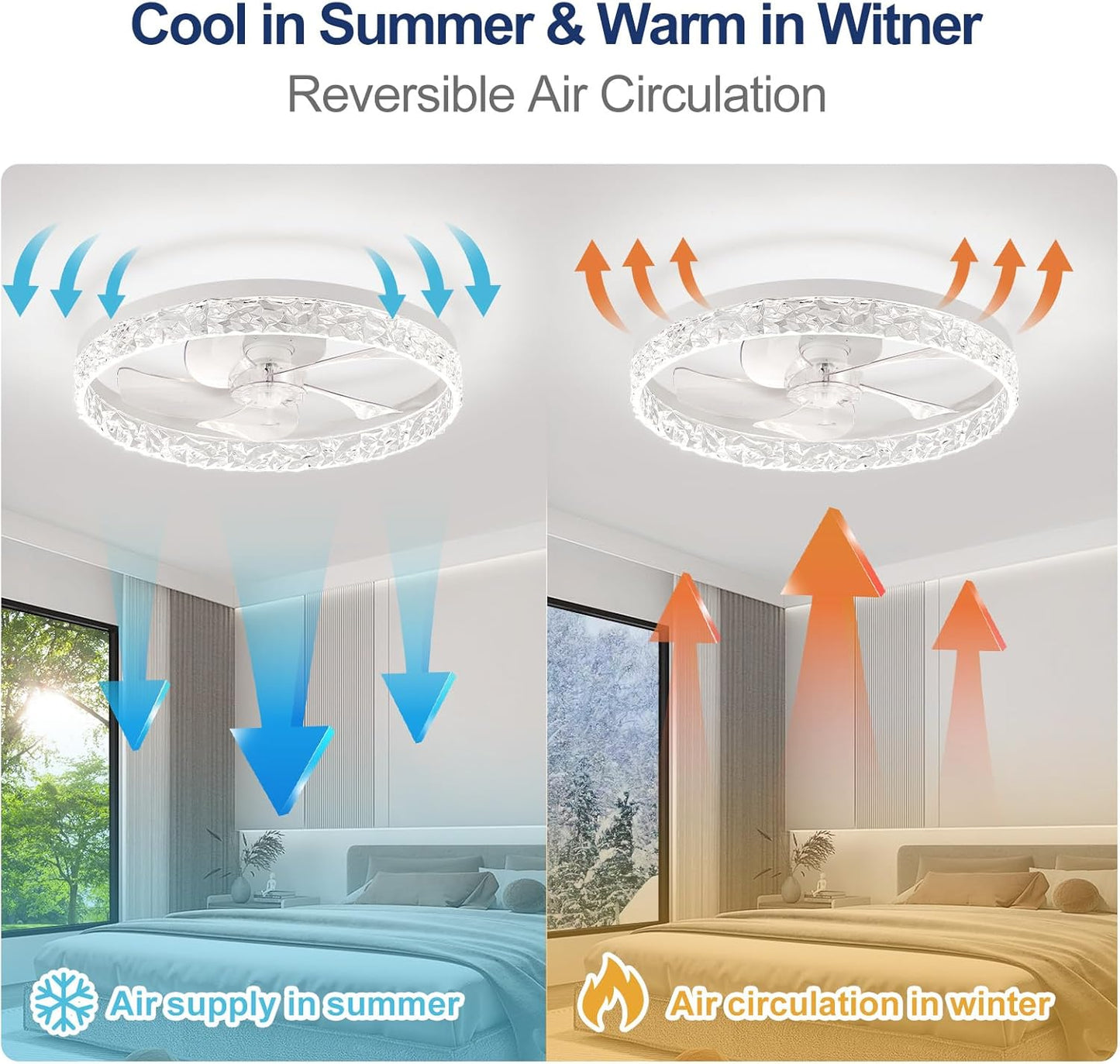 Flush Mount Ceiling Fan with Lights & Remote - 6 Speed Low Profile for Bedroom & Small Rooms