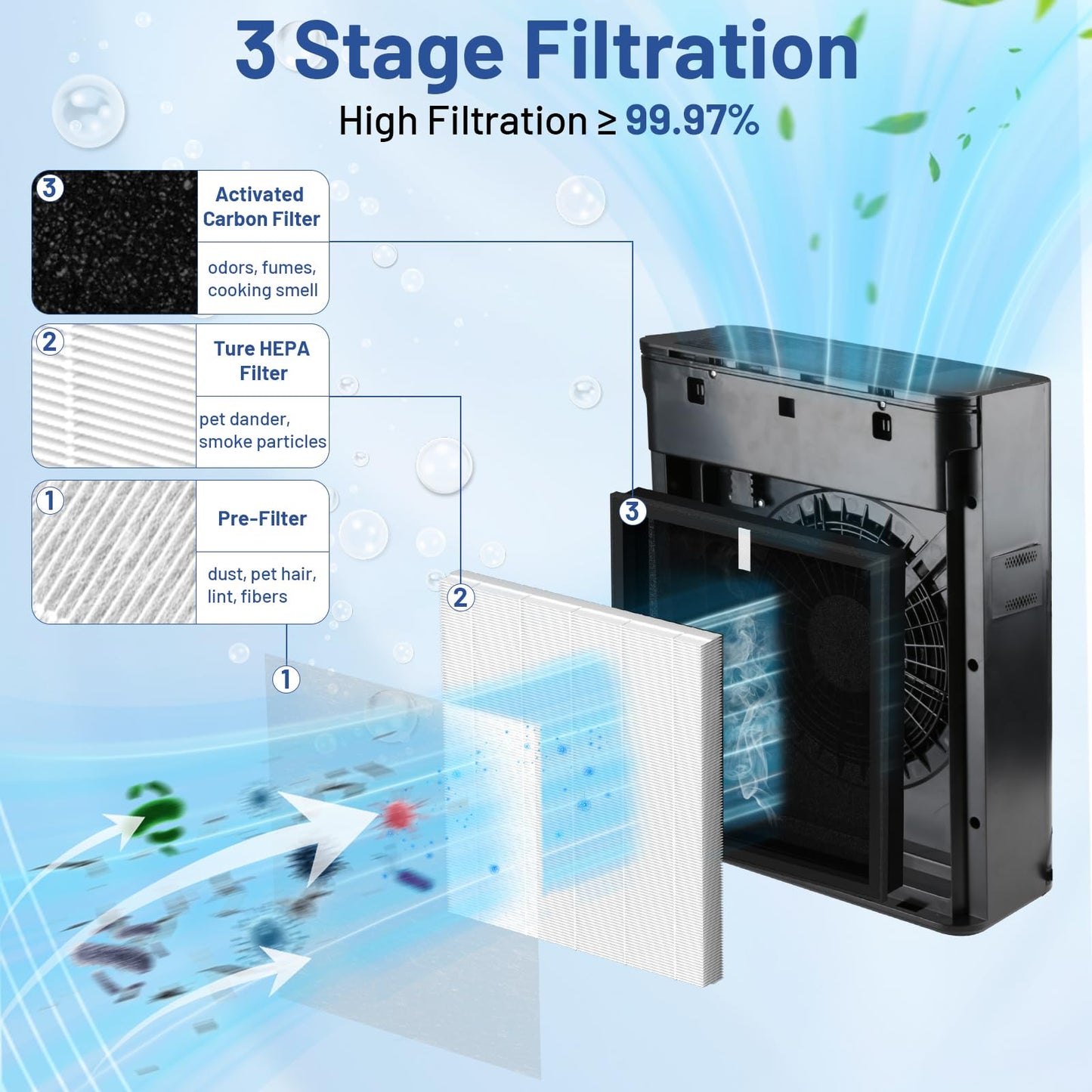 LemonQueen TZ-K2 Replacement Filter Compatible with ToLife Air Puri-Fier Filter TZ-K2-A, 3-in-1 H13 HEPA with Activated Carbon and Pre-Filter, 2 Pack