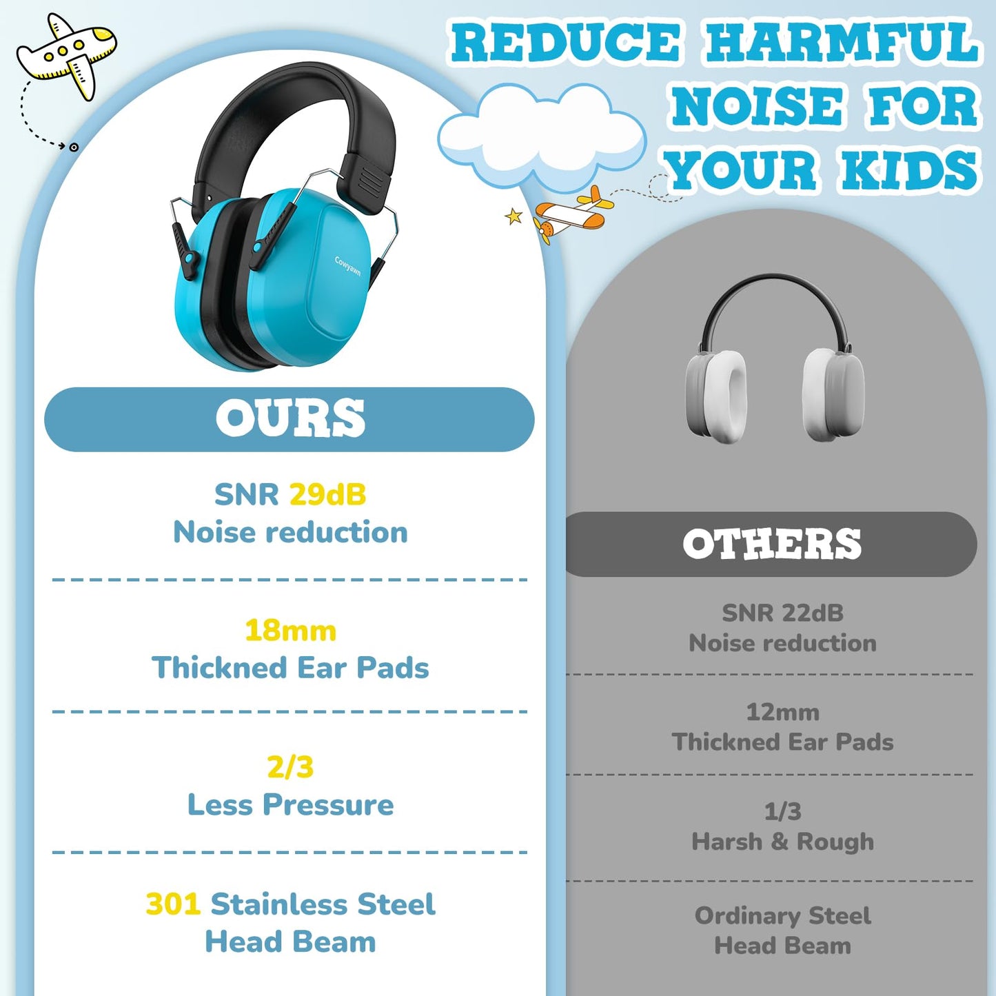 Cowyawn Noise Cancelling Headphones for Kids,SNR 29dB Kids Ear Protection Safety Noise Reduction Ear Muffs for Autism Sensory & Concentration Aid,Ear Hearing Protection for Fireworks/Event/Monster Jam