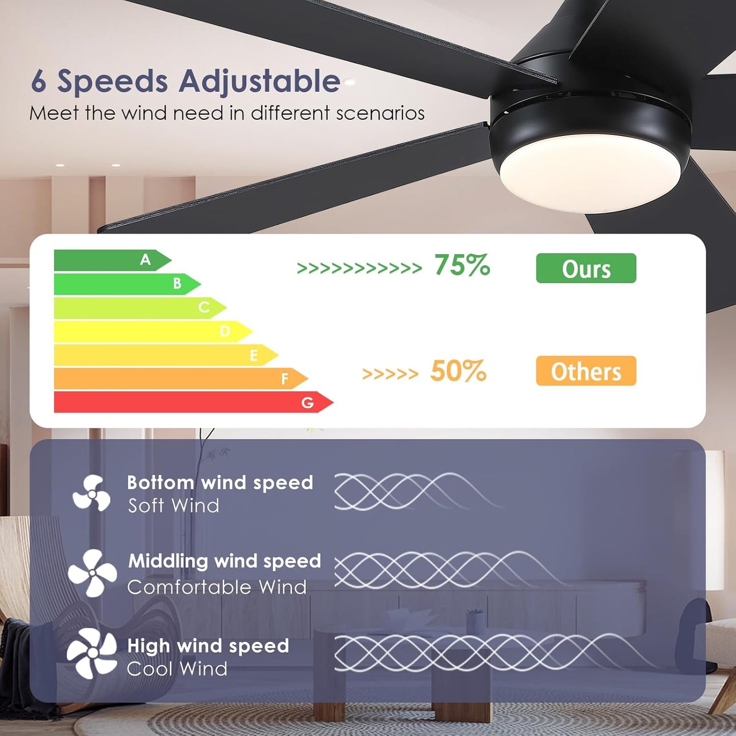 46” Black Low Profile Ceiling Fan with Lights & Remote Control - Dimmable, Noiseless, Reversible for Bedroom