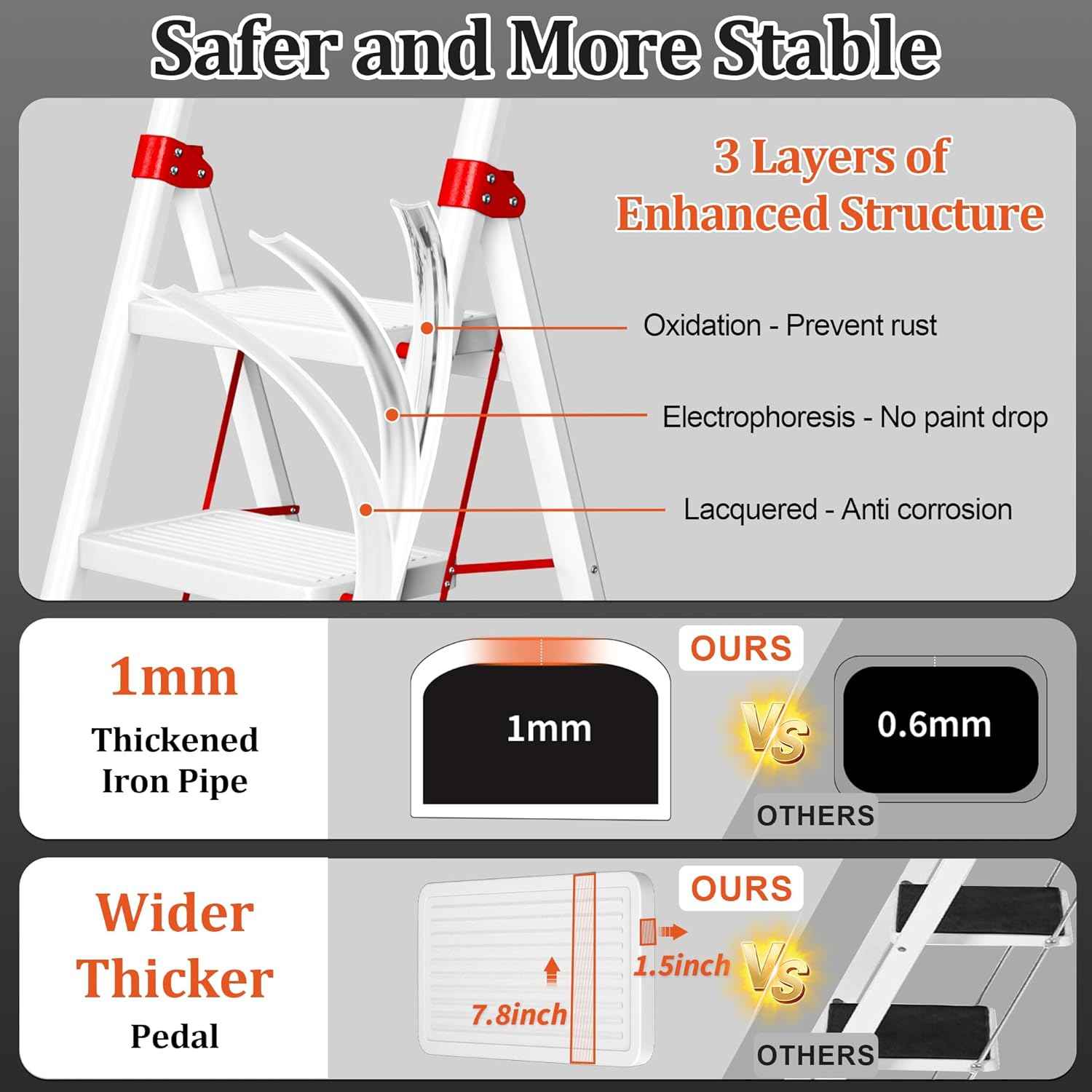 DIAMONDFORGE 4-Step Folding Ladder - Sturdy Steel Construction, Anti-Slip Pedals & Feet, Handgrip - Home Use, White & Red