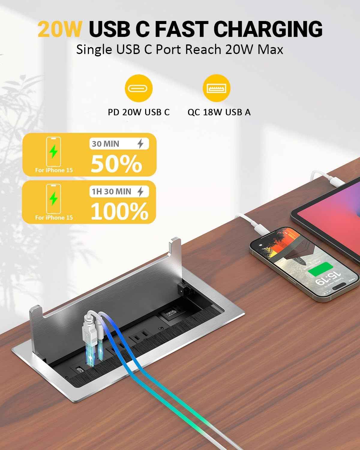 Power Hub Conference Table Connectivity Box - HDMI, USB-C, USB-A & AC Outlets