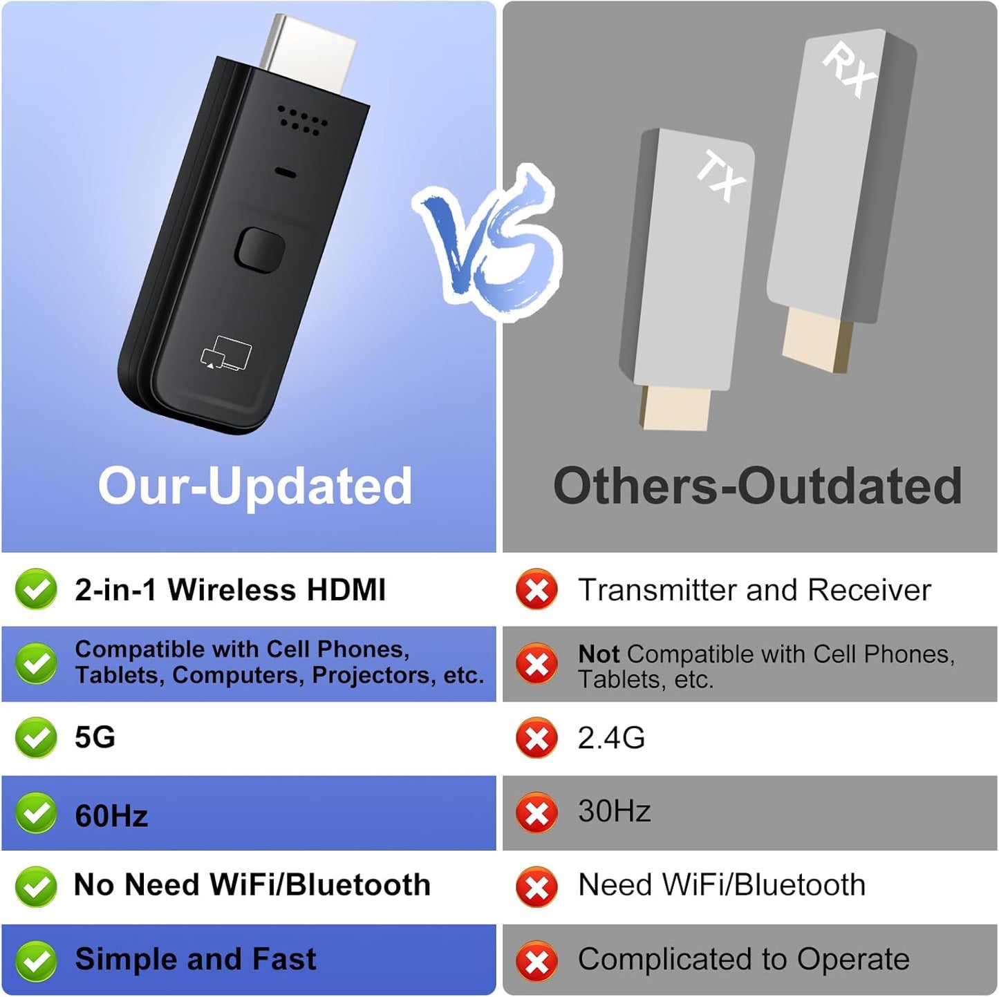 Wireless HDMI Display Dongle Adapter 2025 - 1080P Plug & Play Receiver for TV/Monitor/Projector