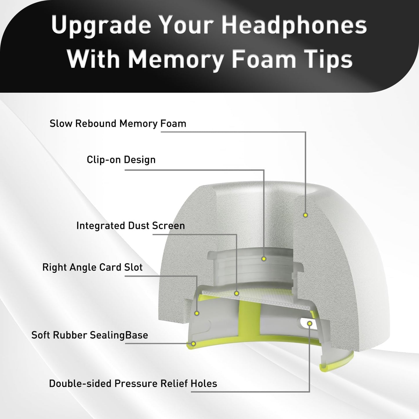 YOKRWO 4 Pair Memory Foam Ear Tips for AirPods Pro 2nd/1st Generation with Portable Storage Box and Cleaning Pen, No Silicone Eartips Pain, Better Noise Cancellation, Replacement Buds,White