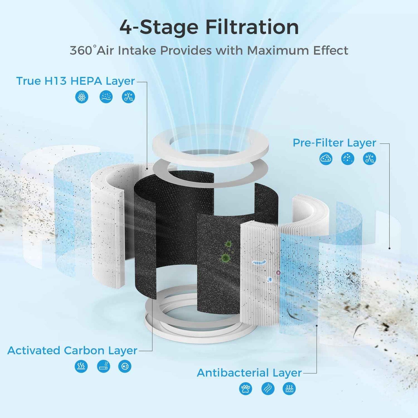 VOOPNU DH-JHD07 Air Filter Replacement 4-in-1 True HEPA Filter for Harmful Particulate, Dust, Hair, Dander, Odor - Standard Version (Blue), 2 Pack