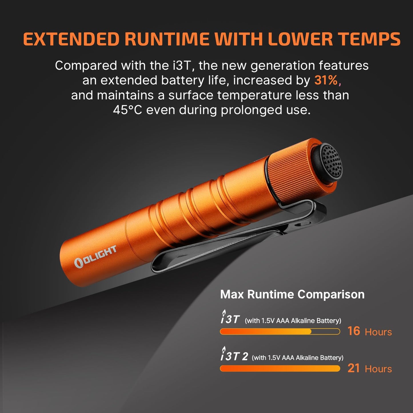 OLIGHT I3T 2 EOS Pocket EDC Flashlight, 200 Lumens Compact Bright Handheld Flash Lights, Dual-Output Tail Switch with AAA Battery and Two-Way Pocket Clip for Camping and Hiking (Orange)