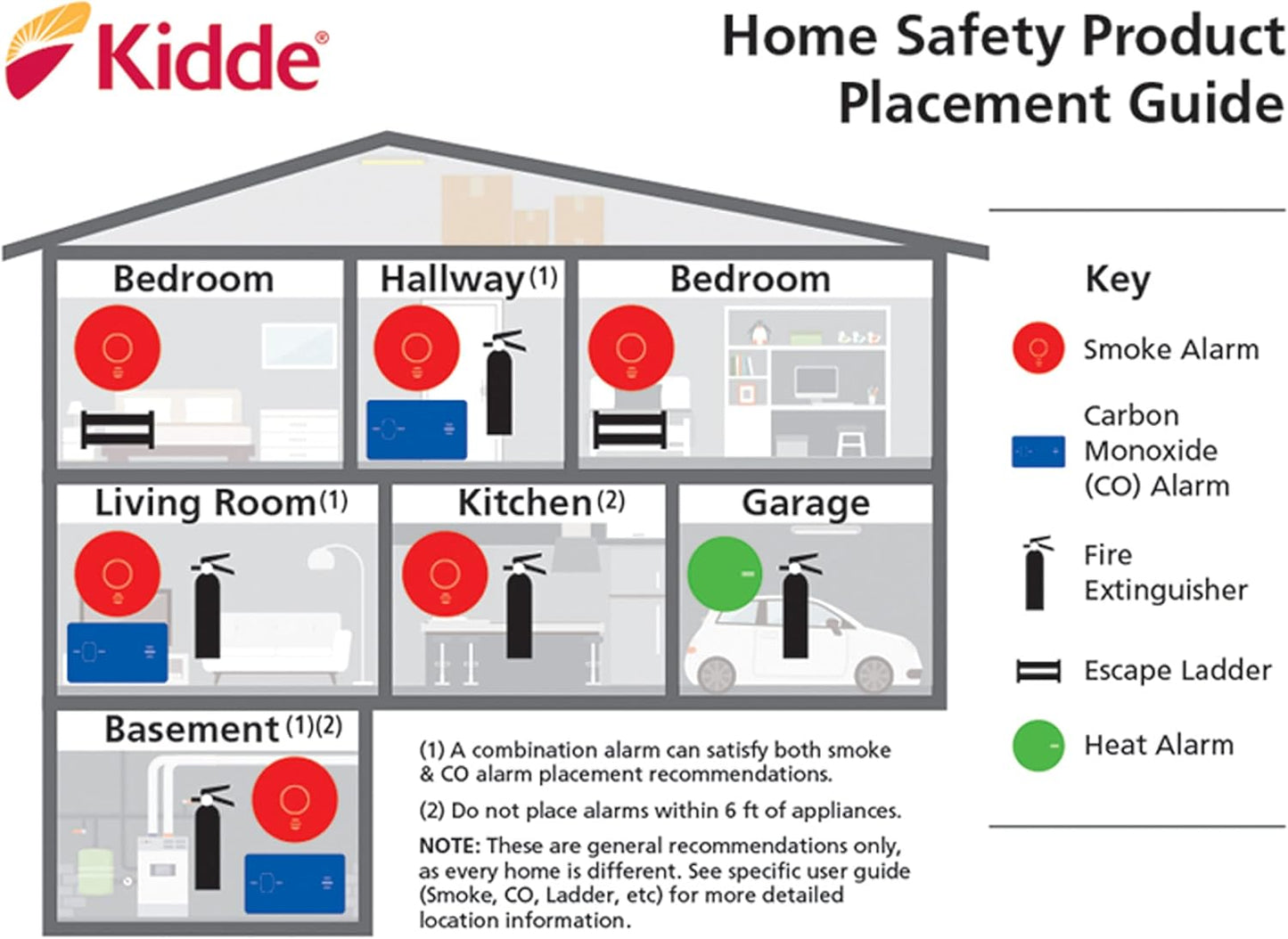 Kidde Plug-In Carbon Monoxide Detector with Battery Backup & Test-Hush Button