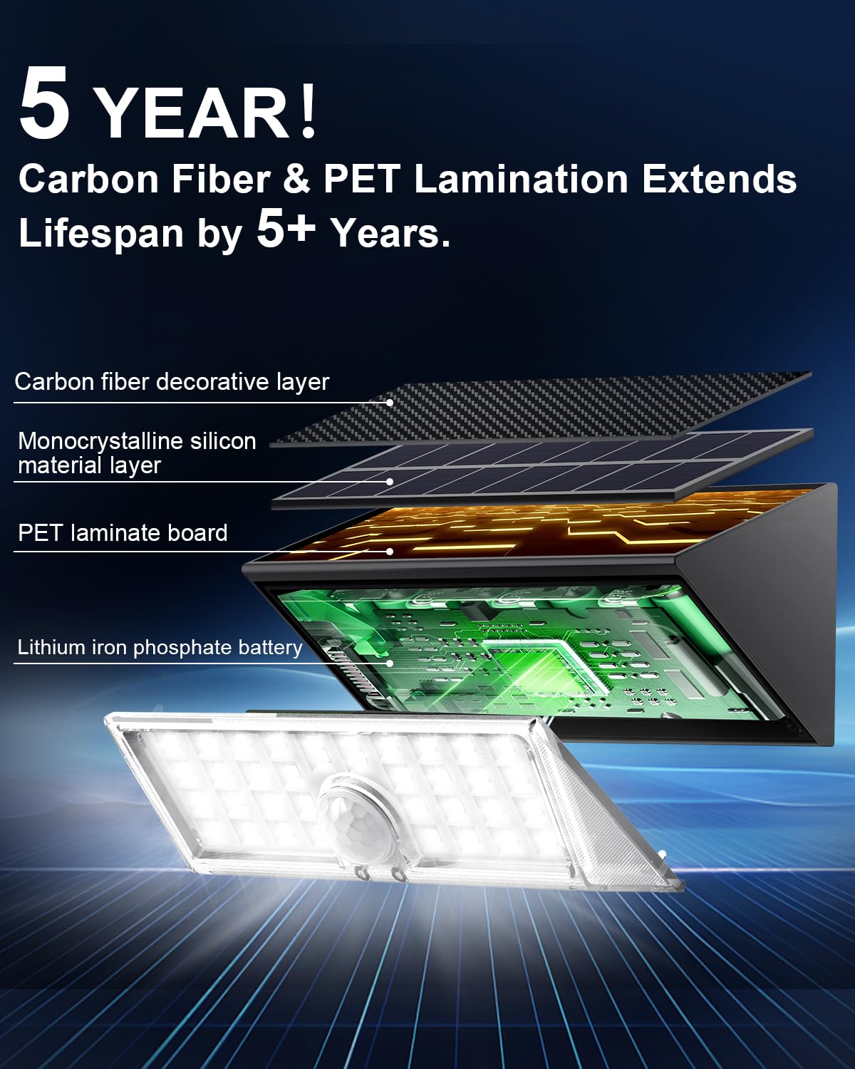 4-in-1 Solar Motion Lights Outdoor - 150° Wide Angle, 4 Modes, White & Warm Light, IP67 Waterproof, Fence, Wall, Step & Deck Light for Yard, Garden, Pathway