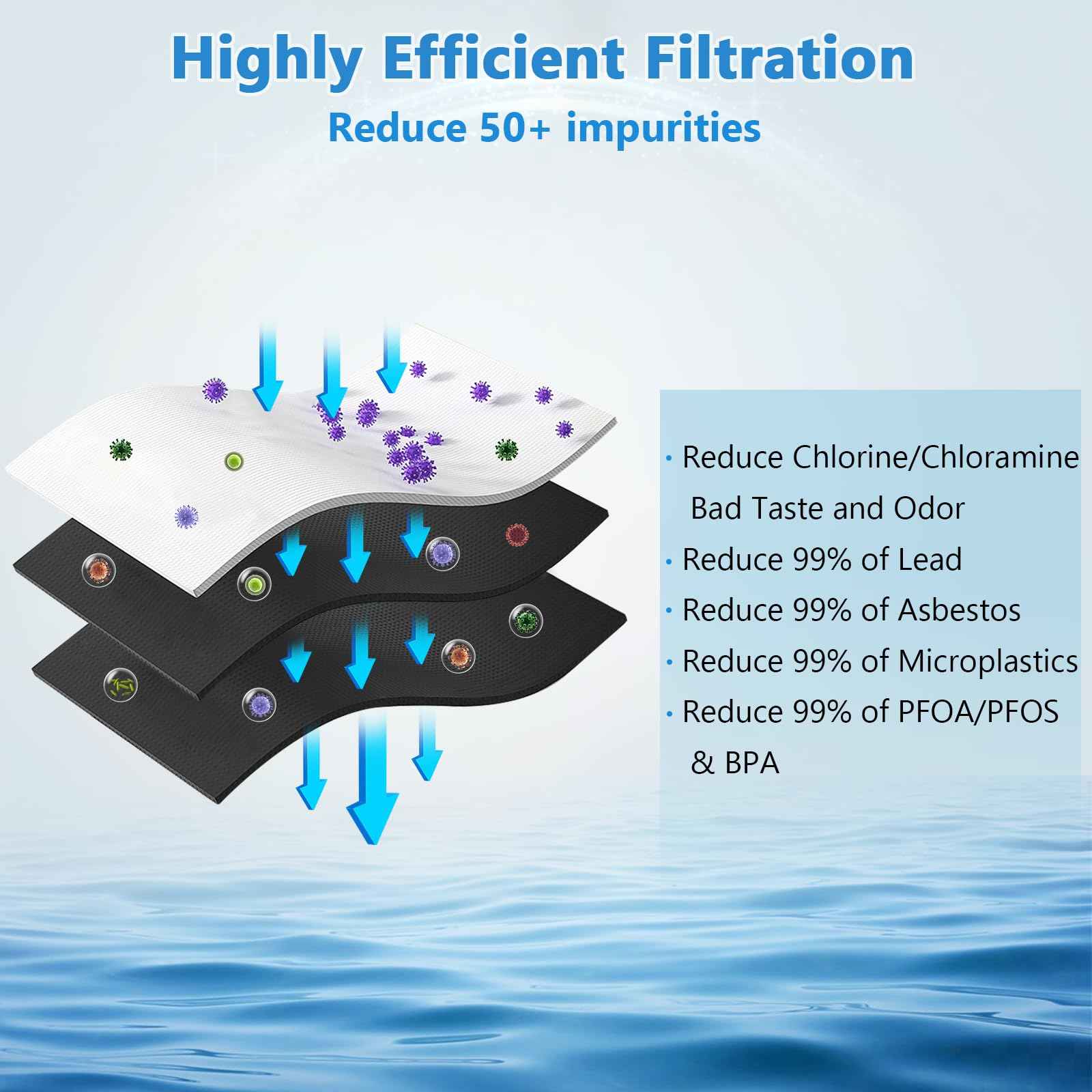 PURIFRIZ EPTWFU01 Refrigerator Water Filter Compatible with RWF5800A, EPTWFU01, EWF02, Pure Source Ultra II, Pure Source Ultra 2, 012505454226, 4562222, 6 Month / 300 Gallon,3 Pack