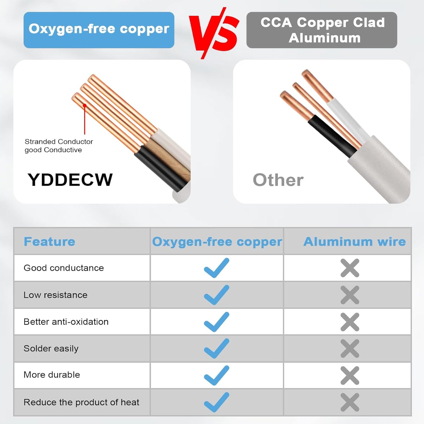 14 Gauge NM-B Wire with Ground - 50FT Pure Copper Indoor Electrical Cable for Outlets & Switches