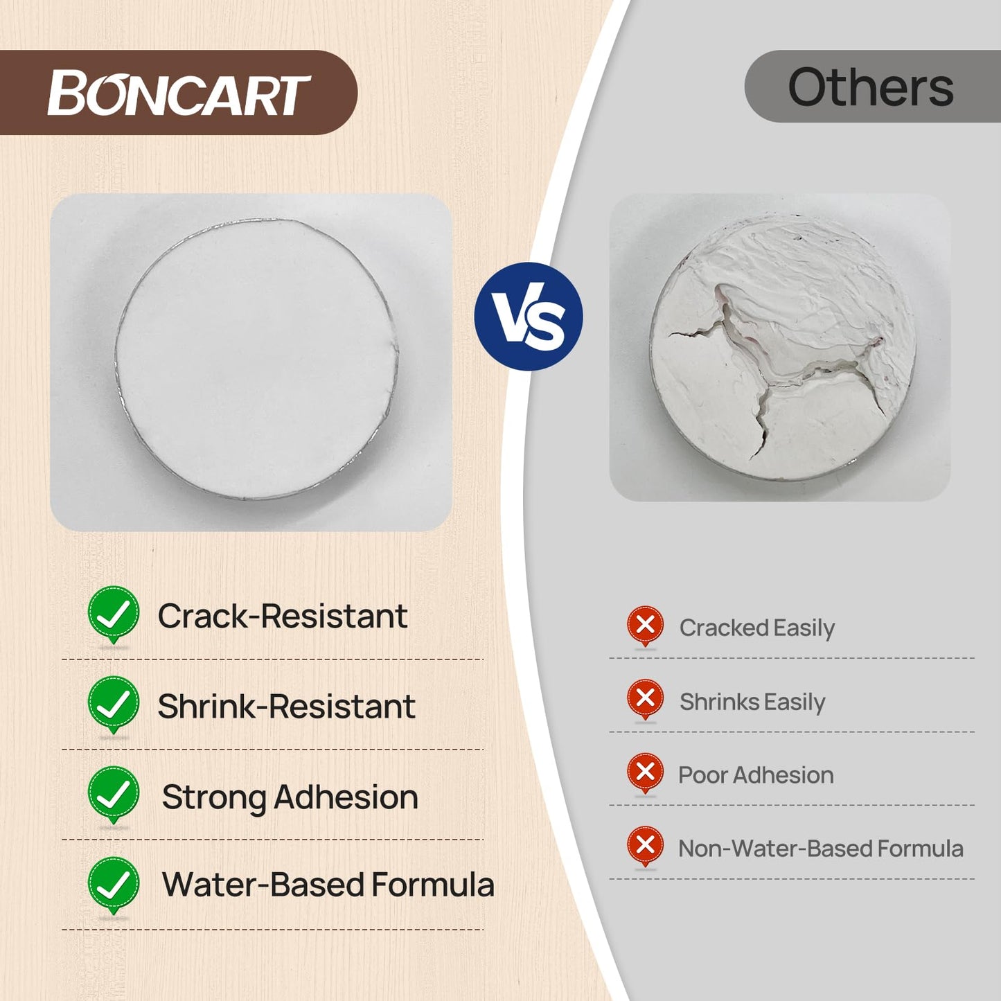 Boncart Wood Filler, 6.15 oz Paintable Wood Putty, Easy to Sand, Shrink & Crack Resistant, Quick Repair for Cracks, Holes and Damage (White)